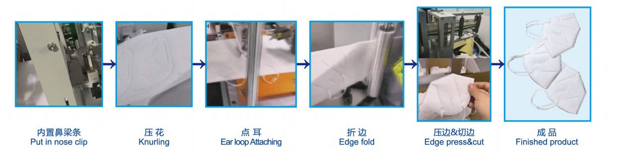 T&aacute;i sử dụng l&acirc;u d&agrave;i tuổi thọ dễ d&agrave;ng để lắp r&aacute;p m&aacute;y ho&agrave;n to&agrave;n tự động cho mặt nạ KN95