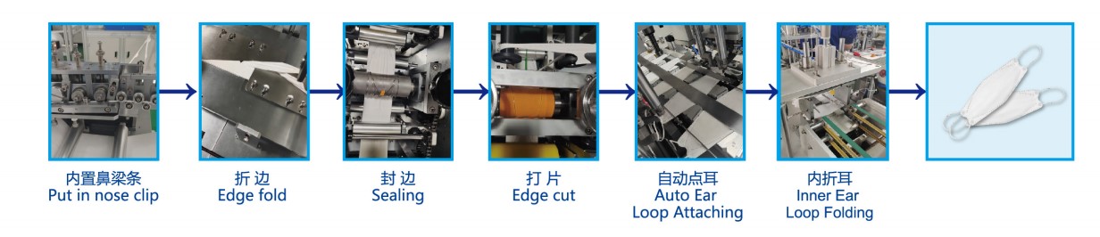 Chất lượng cao bền dễ d&agrave;ng lắp r&aacute;p m&aacute;y tự động ho&agrave;n to&agrave;n cho mặt nạ KF94